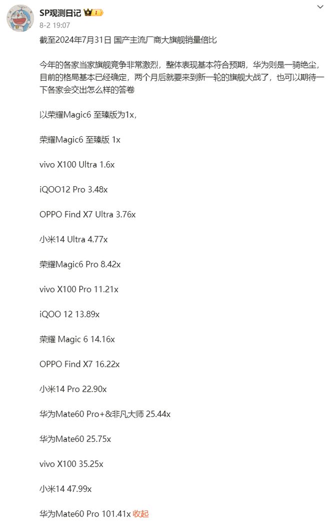 华为断层领先小米vivo紧随其后！AG真人网站国产旗舰机销量比拼：(图2)